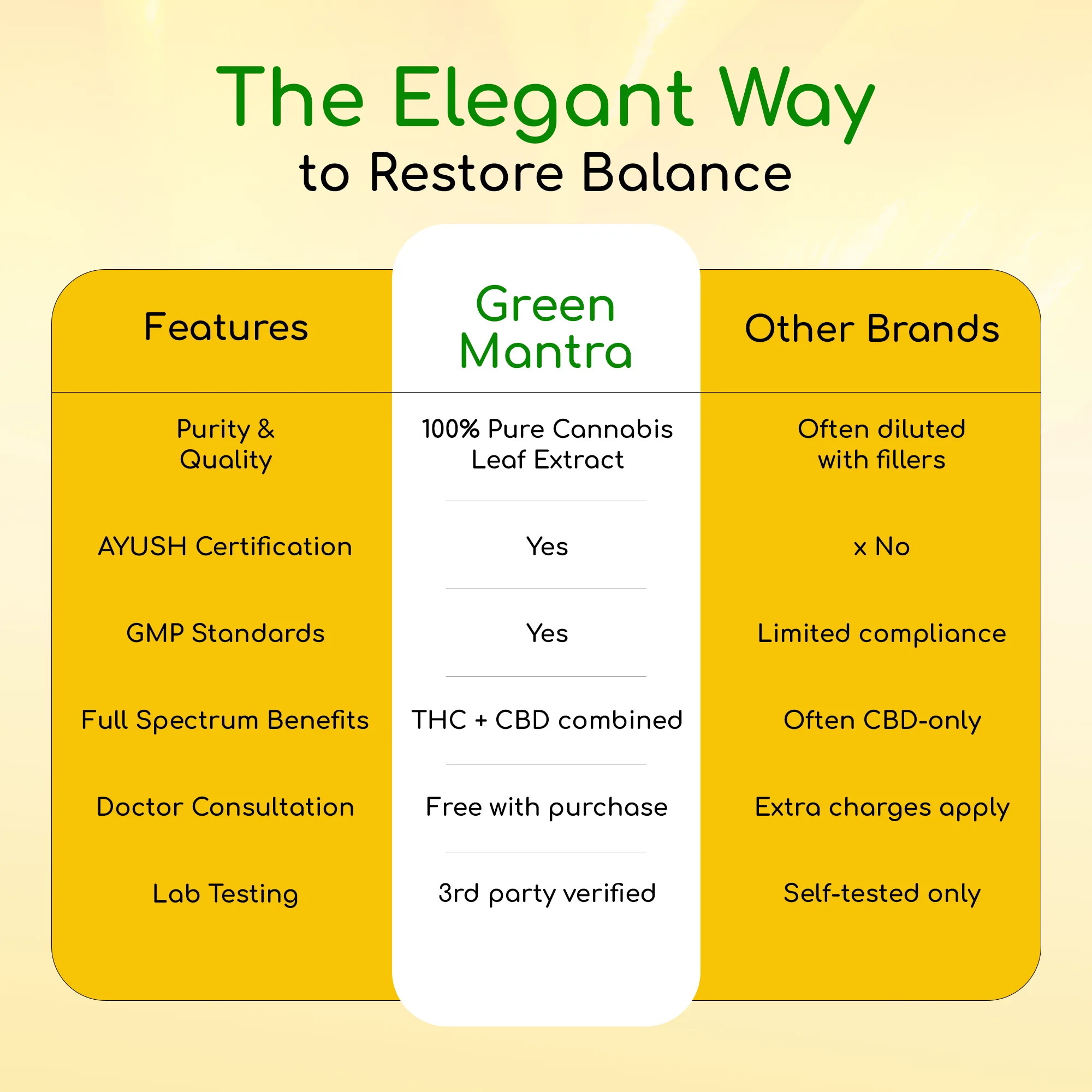 Green Mantra product image 8